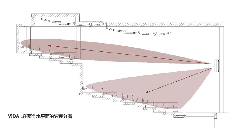 中央歌劇院